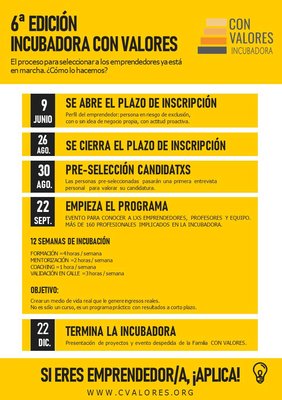 6� edici�n - Incubadora Con Valores