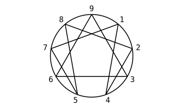 Autoconocimiento y desarrollo personal a trav�s del Eneagrama de la personalidad.