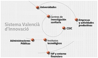 Ivace+i Innovaci�n reduce la burocracia en las ayudas para mejorar el modelo productivo del Sistema Valenciano de Innovaci�n