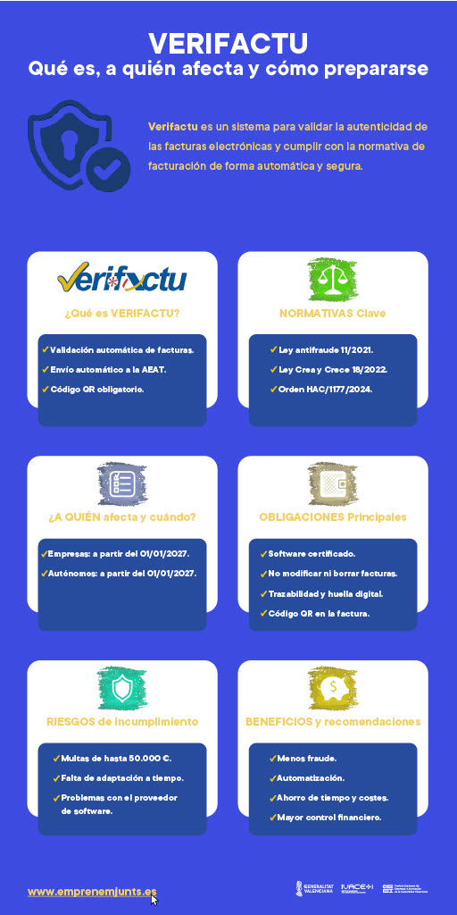 VERIFACTU: que es. a quien afecta y como prepararse