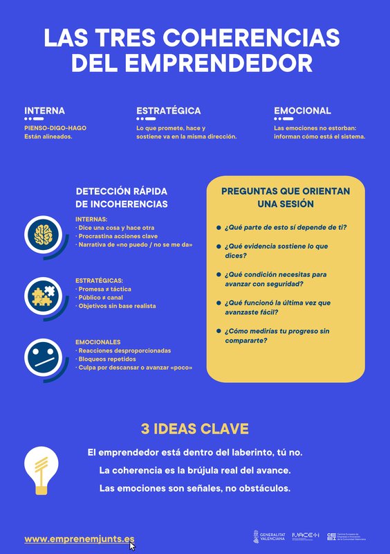 Las tres coherencias del emprendedor