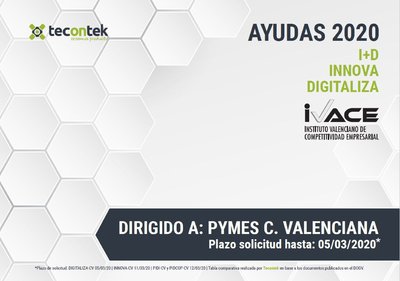 Os traemos informaci�n sobre las ayudas del IVACE 2020 para pymes de la CV